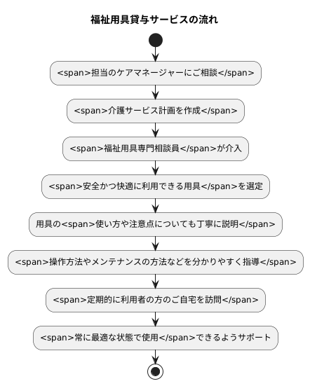 サービス利用の手続き