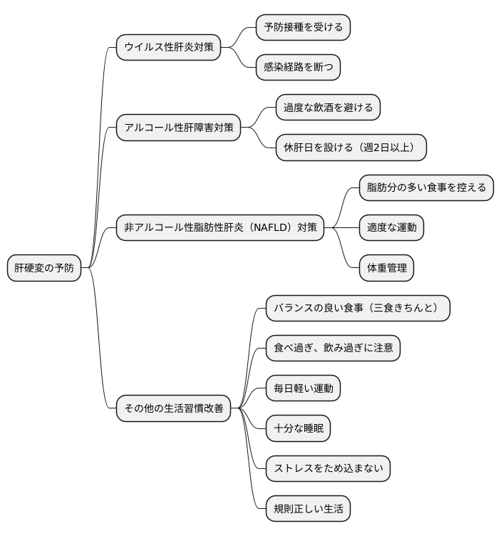 肝硬変の予防