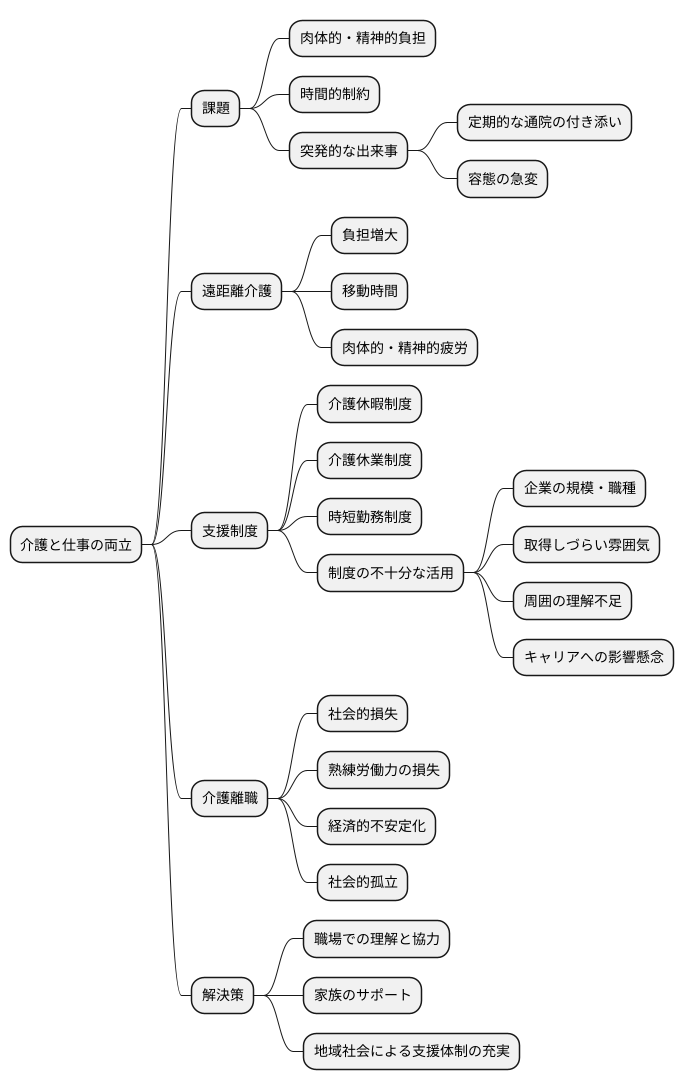 仕事との両立の難しさ