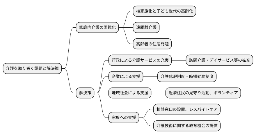 今後の課題と展望