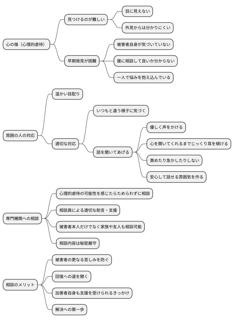 早期発見の重要性