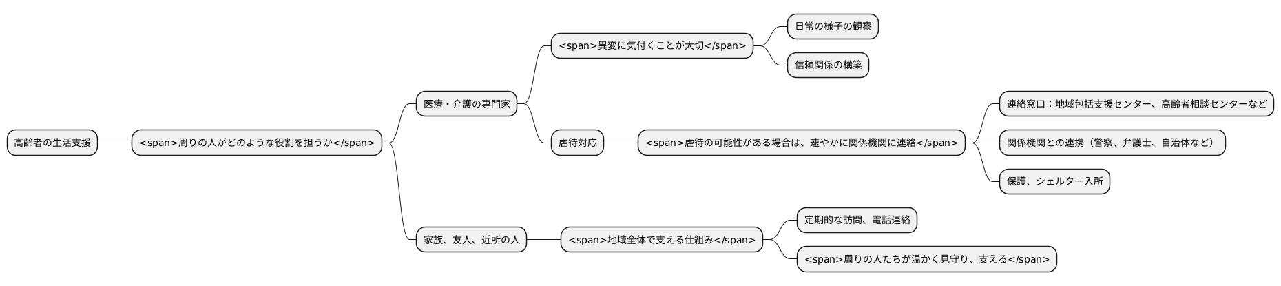 周囲の役割