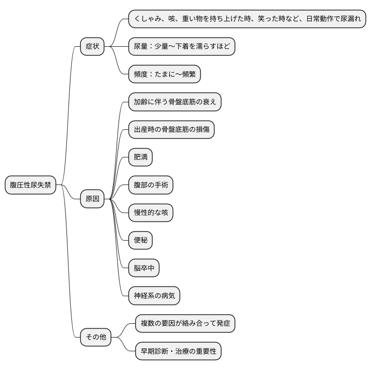 症状と原因