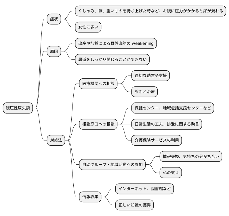 相談と支援