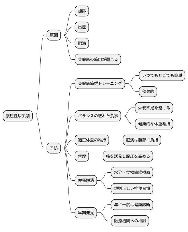 予防と早期発見