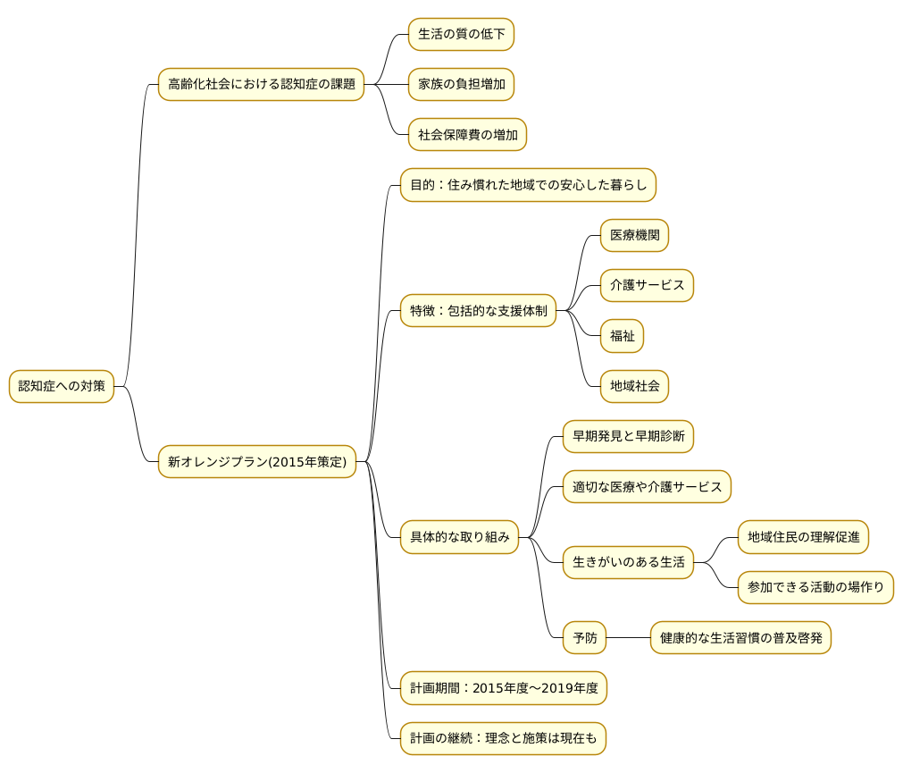 計画の背景と目的