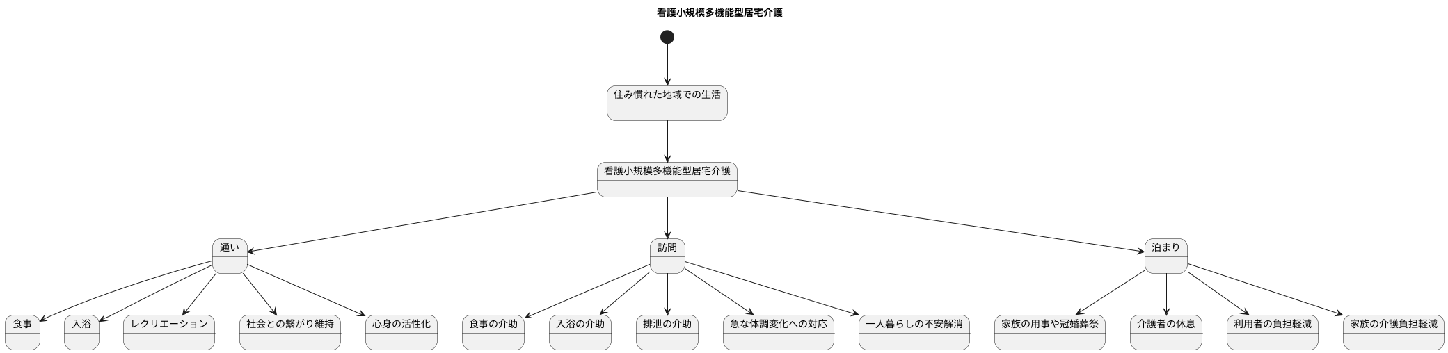 在宅介護の新しい形