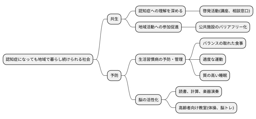 共生と予防の推進