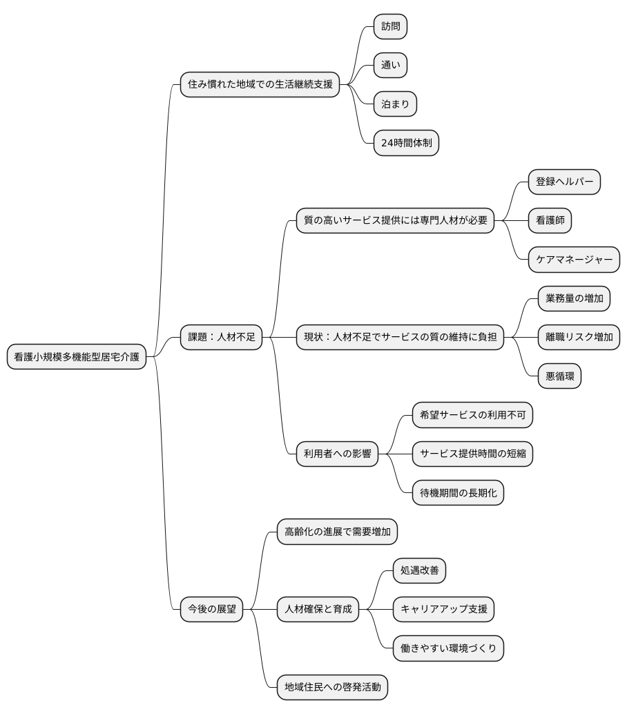 サービス提供体制の課題