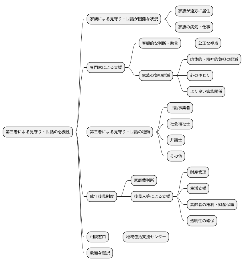 第三者による監護