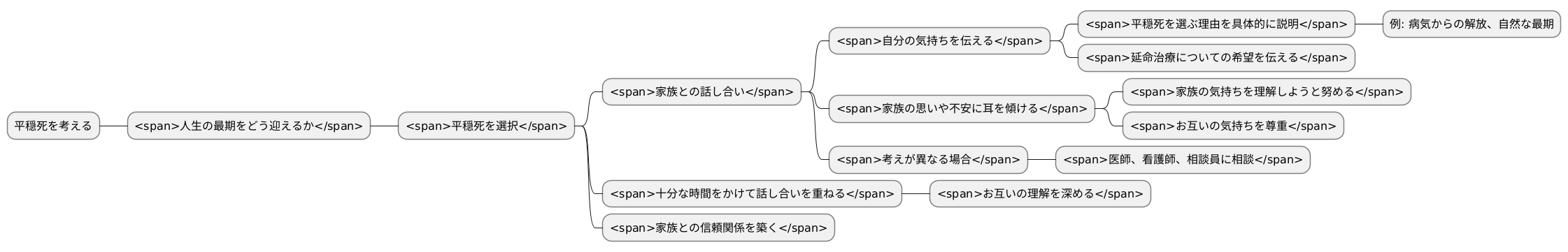 家族との話し合い