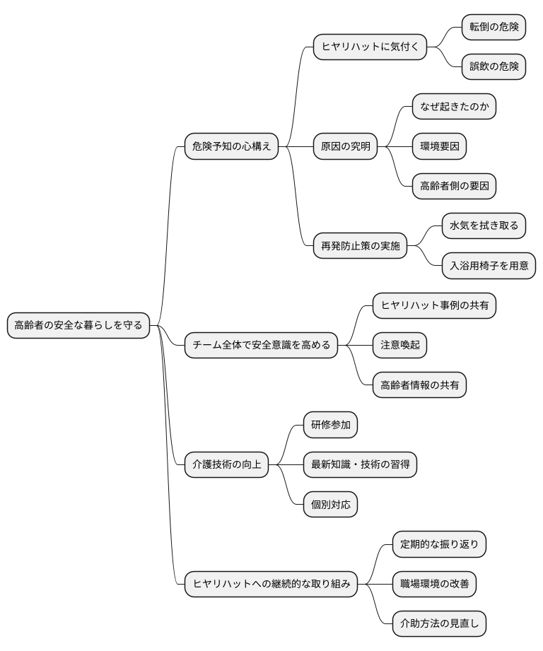 意識改革