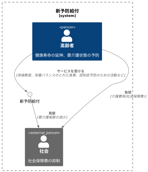 新予防給付の目的