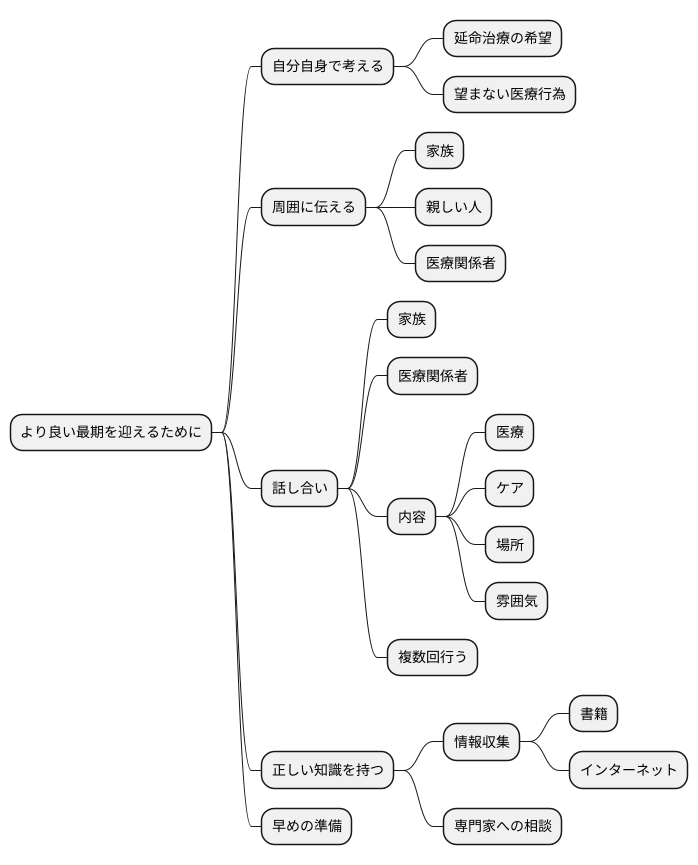 より良い最期を迎えるために