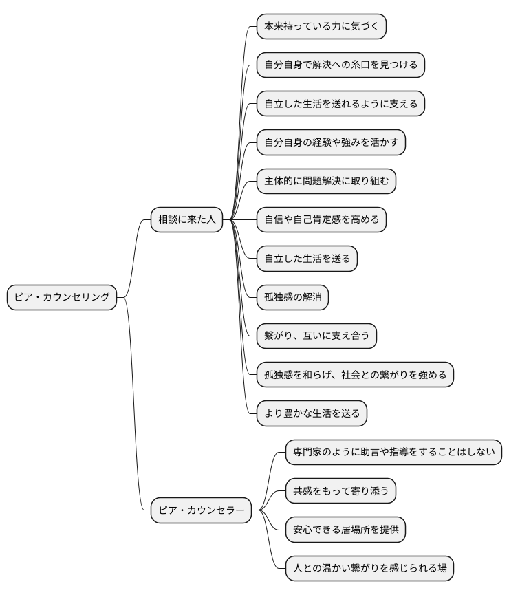 ピア・カウンセリングの目的