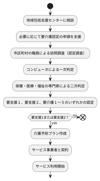 利用方法