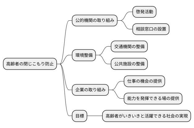 社会全体の取り組み