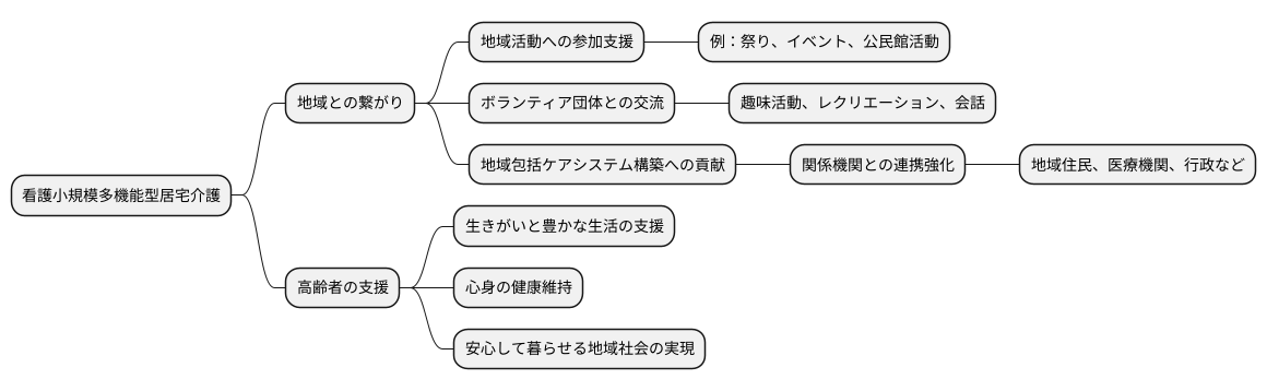 地域との繋がり