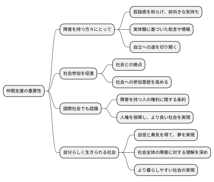 障害者福祉との関連