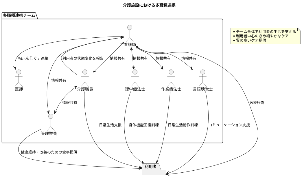 多職種連携の重要性