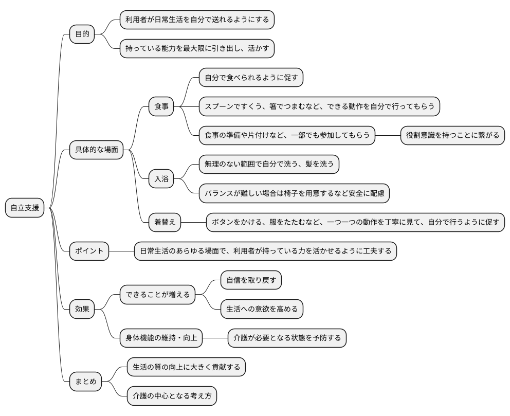 自立支援の重要性