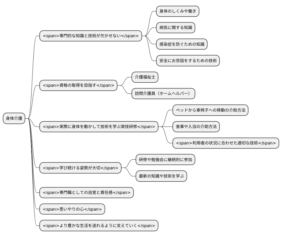 専門性と資格