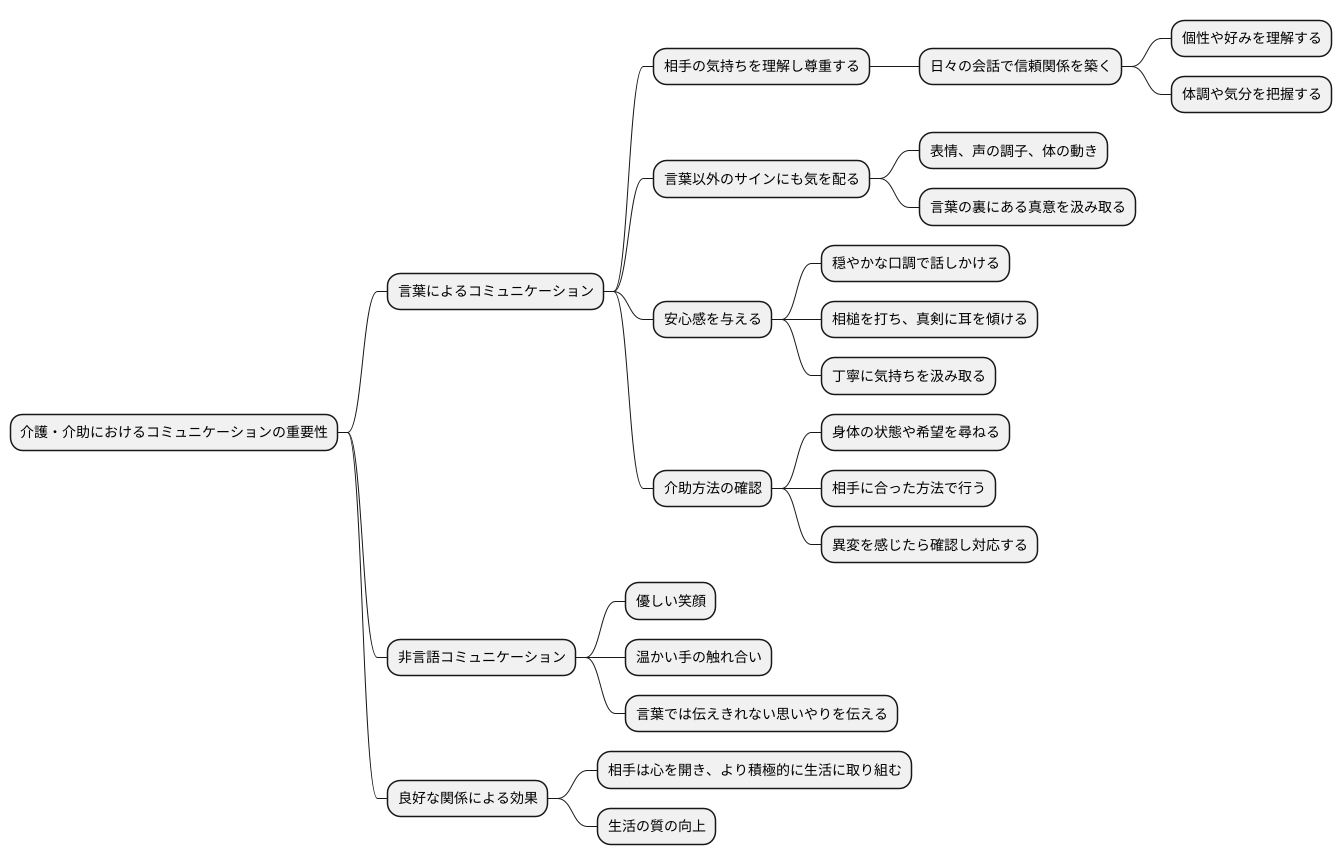 コミュニケーションの大切さ