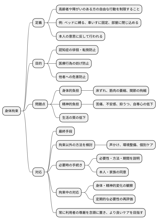 身体拘束とは