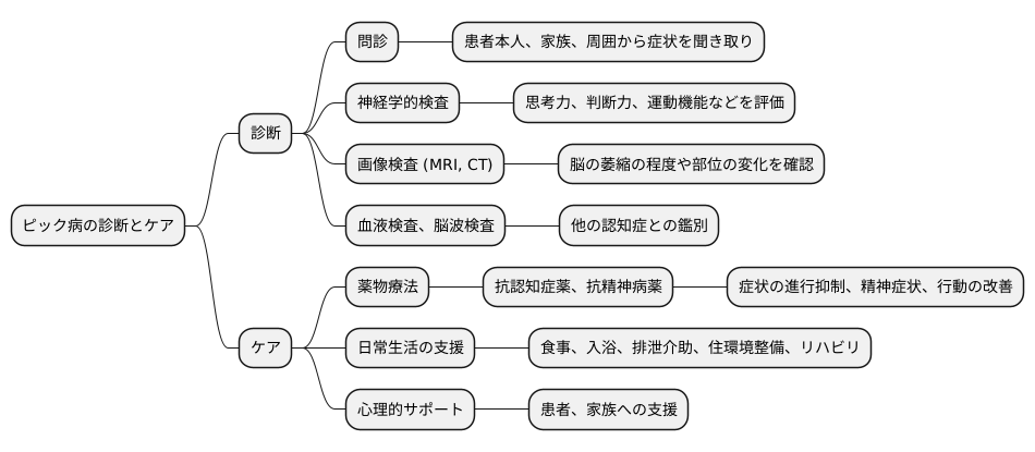 診断と治療