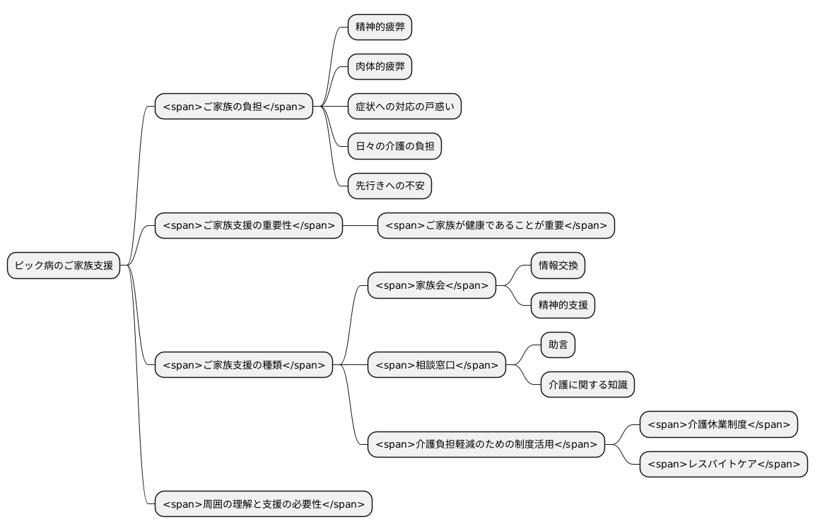 家族への支援