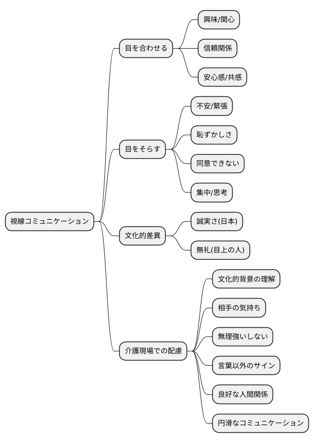 視線の意味