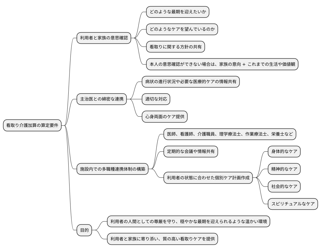 算定の要件