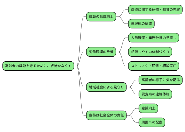 予防の重要性