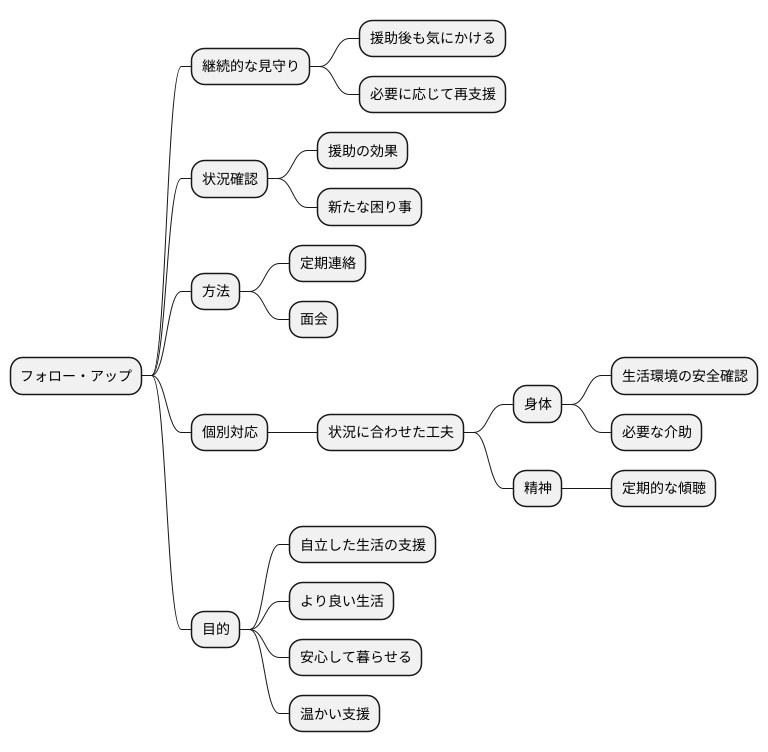 継続的な見守り