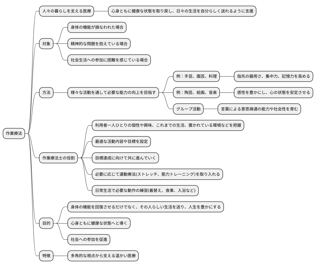 作業療法の実際