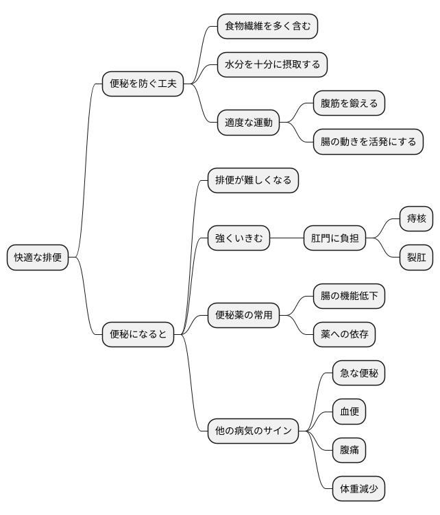 日常生活での注意点