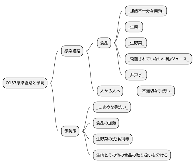 感染経路と予防策