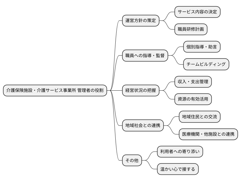 管理者の定義