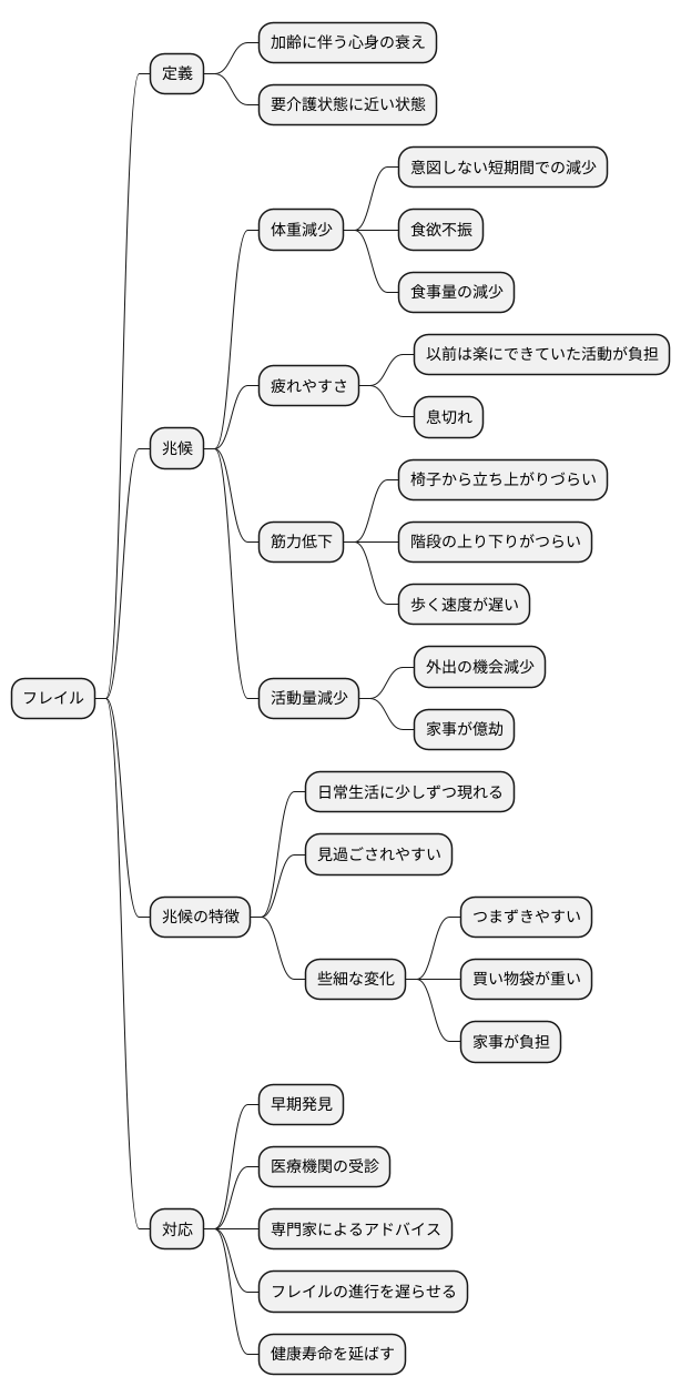 フレイルの兆候