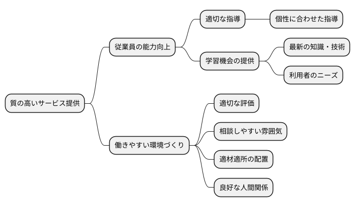 職員への指導