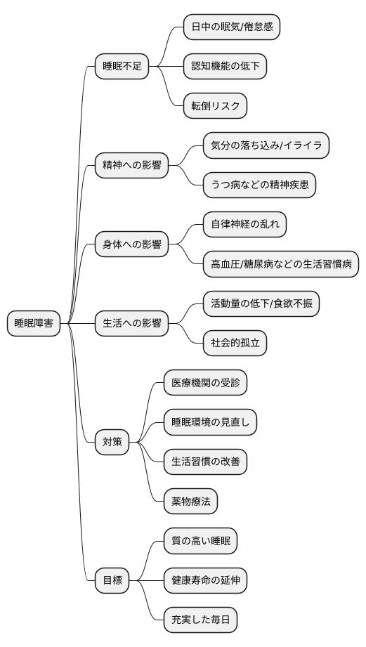 睡眠障害が高齢者にもたらす影響