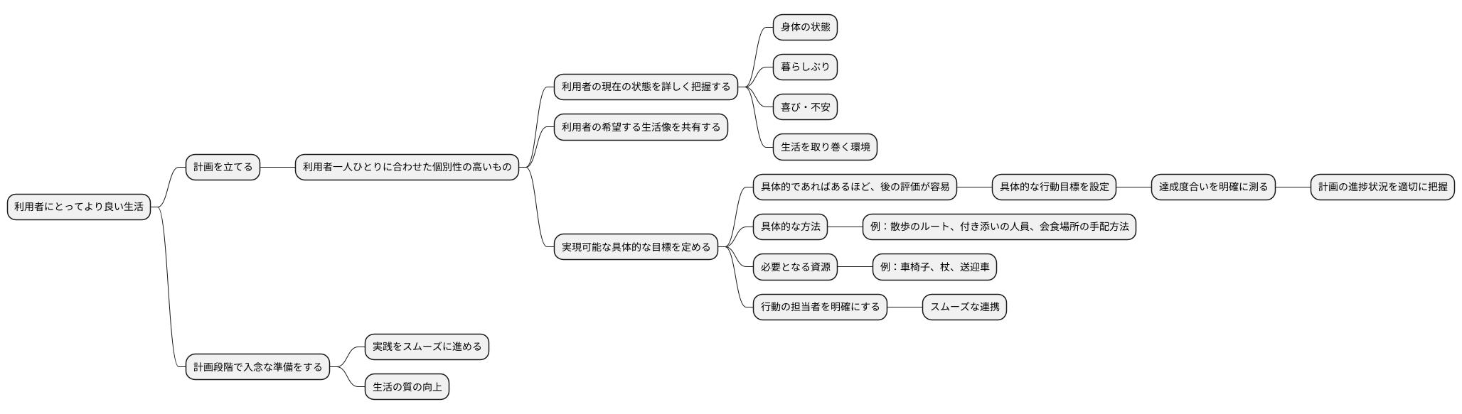 計画