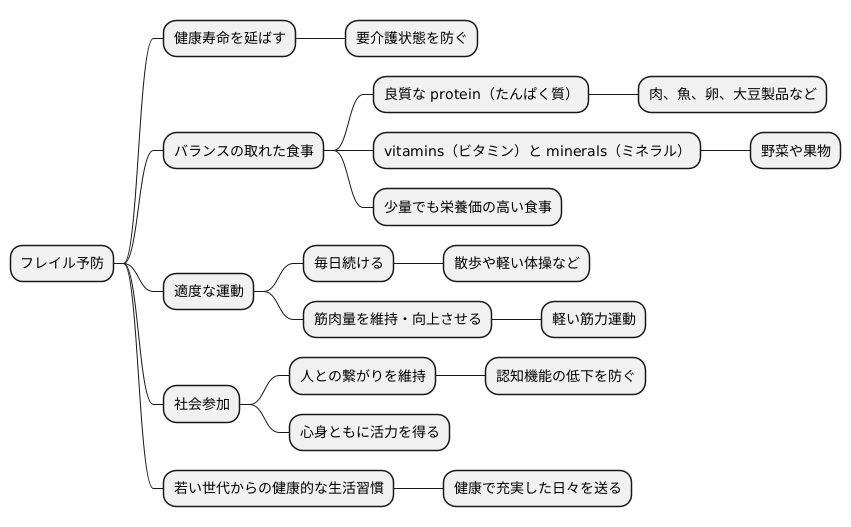 フレイル予防の重要性