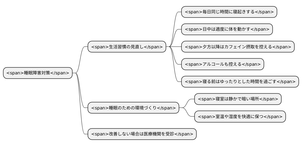 睡眠障害の改善方法