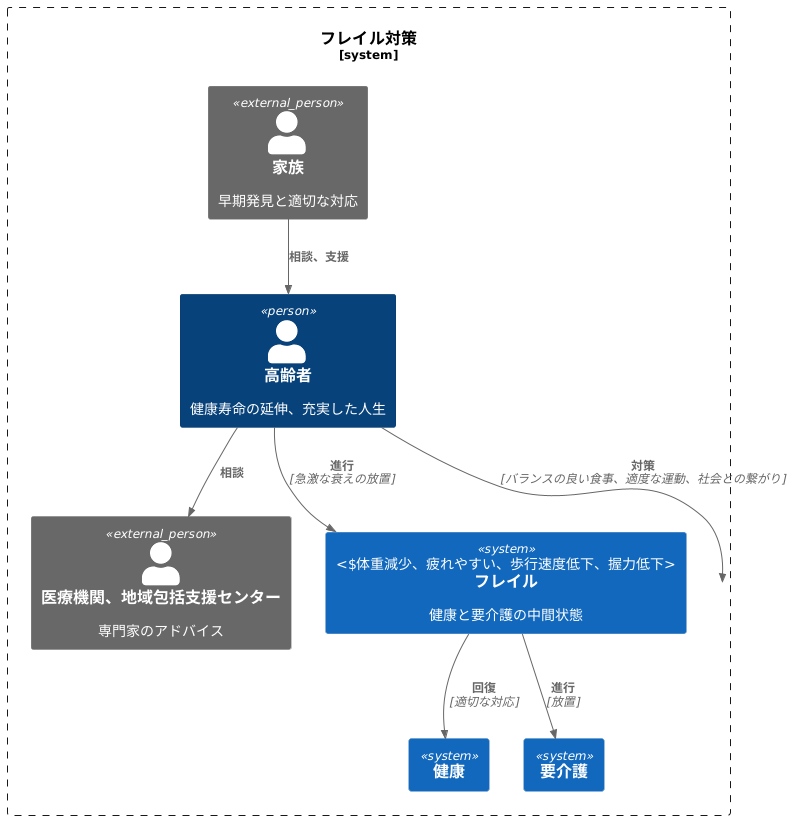 まとめ