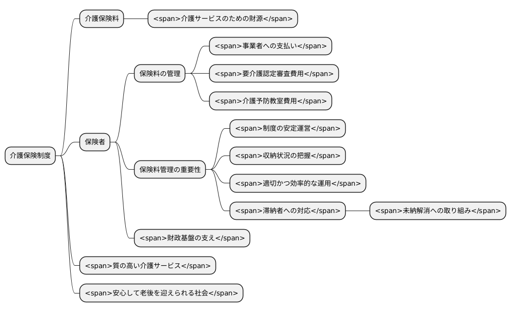 保険料の管理