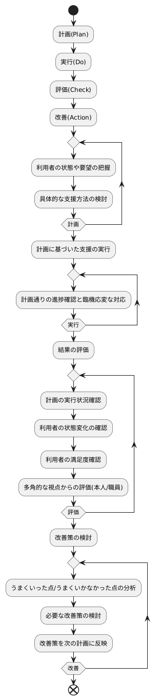 継続的な取り組み