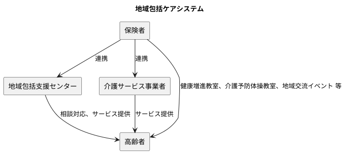 地域包括ケアシステムの構築