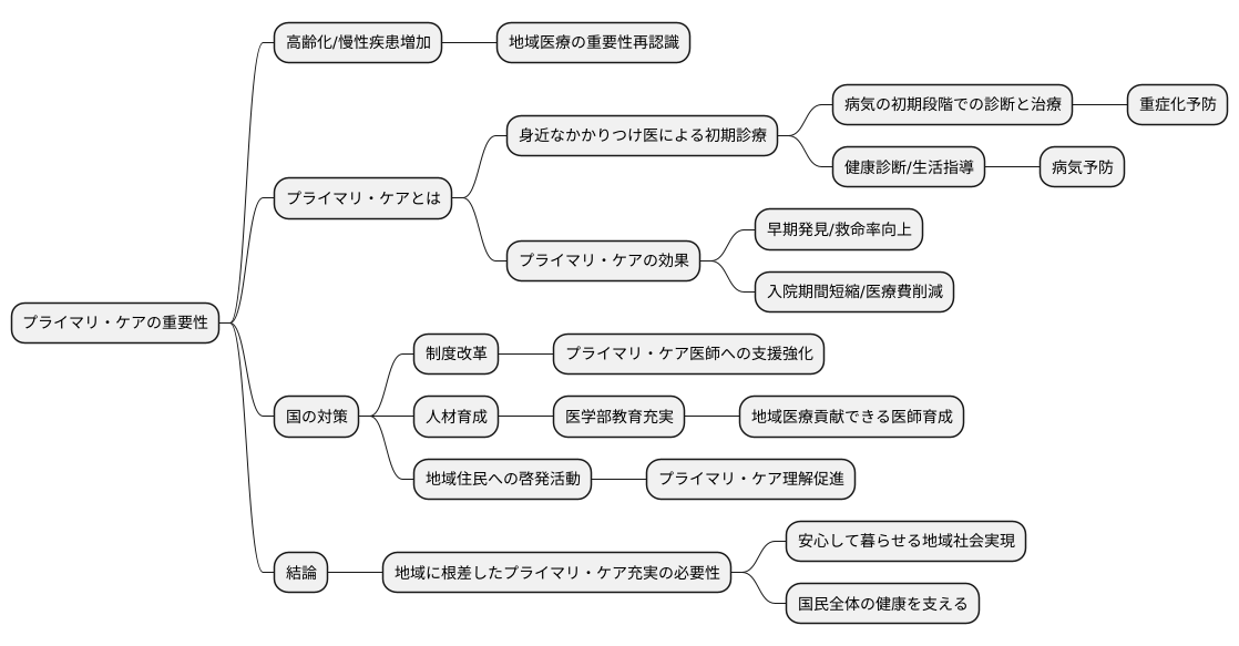 日本の医療とプライマリ・ケア