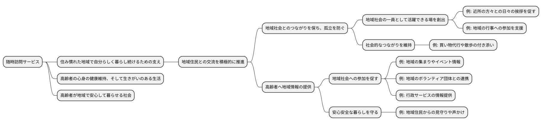 地域とのつながり